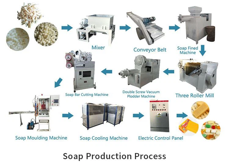 Small Scale Soap Making Machine for sale
