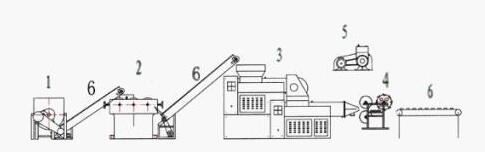 working process for laudnry soap making machines