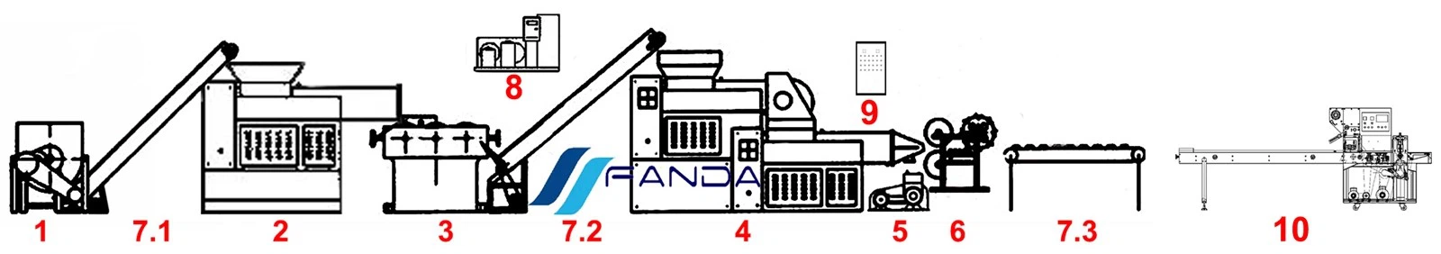 Laundry soap line Laundry soap line