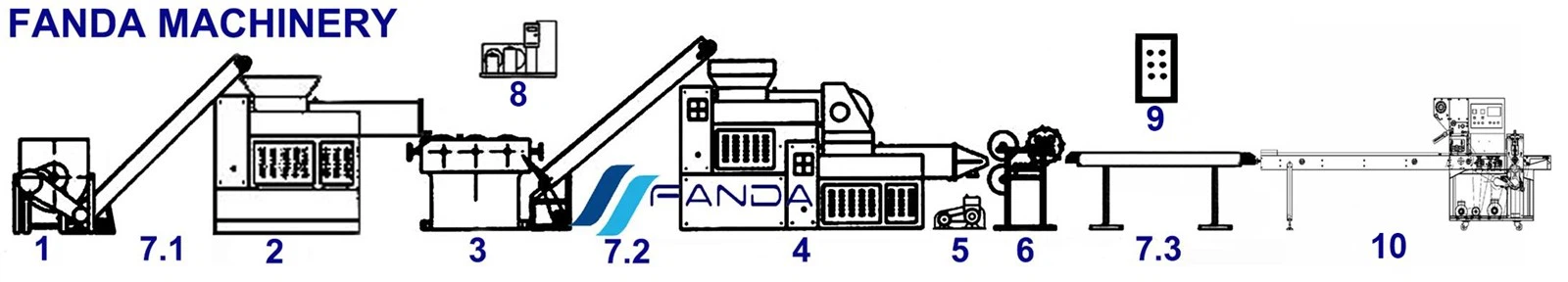 Laundry Soap Line Laundry Soap Line