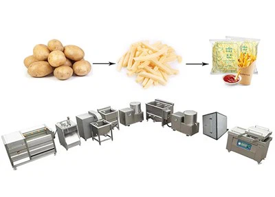 100kg Small Frozen French Fries Production Line