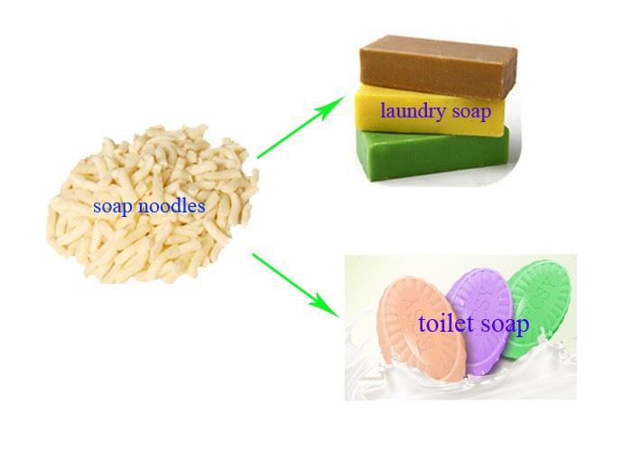 Fully Automatic Laundry Bath Toilet Soap Manufacturing Machine